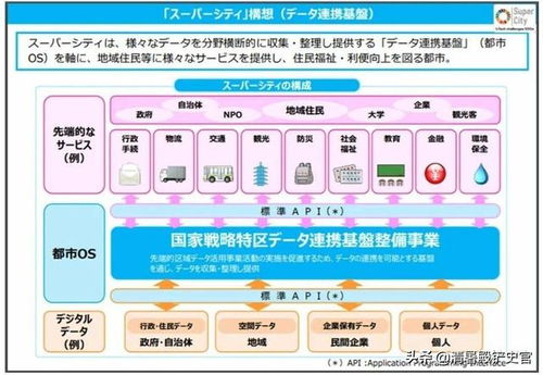 日本智能交通發展的本土化戰略與全球視野