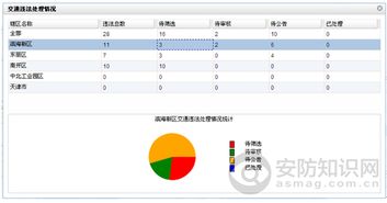 大數據云時代 智能交通系統的機遇與挑戰