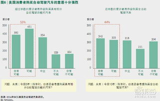 自動駕駛車要上路，最大攔路虎原來是它